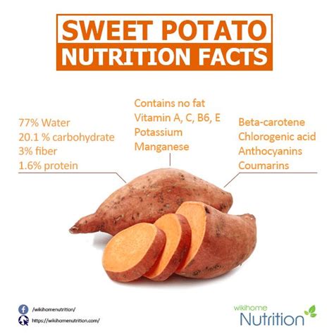 fiber in sweet potatoes