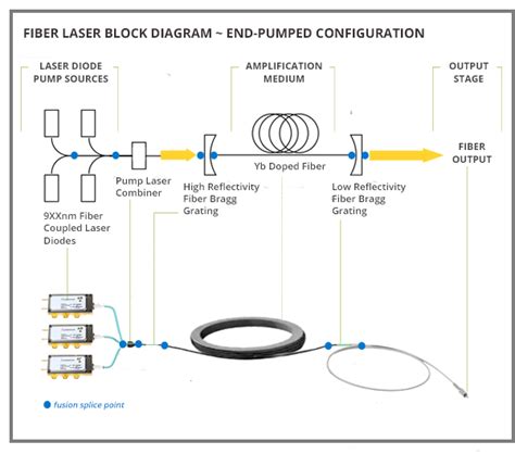 fiber laser working principle pdf