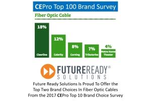 Fiber Optic Cable Brands
