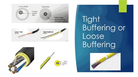 Fiber Optic Cables Loose