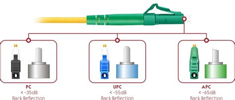 Fiber Optic Connection To Pc