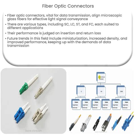 Fiber Optic Connector Applications