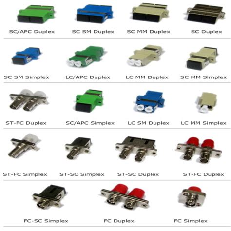 Fiber Optic Port Adapters
