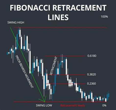 Using Fibonacci Levels in Forex Trading YouTube