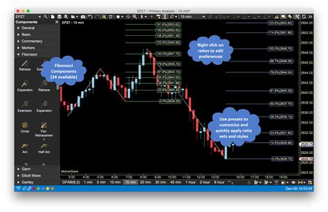 fibonacci charts free tool