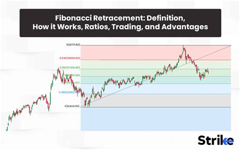fibonacci retracement definition