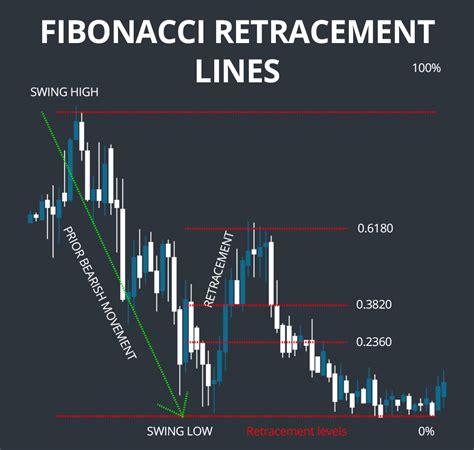 fibonacci retracement target