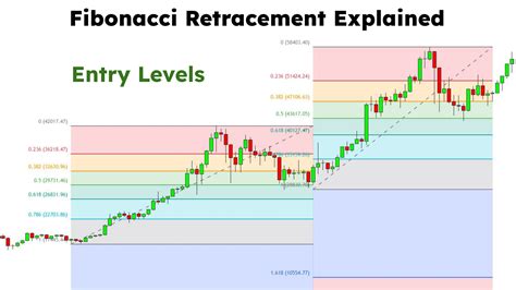 fibonacci trading meaning