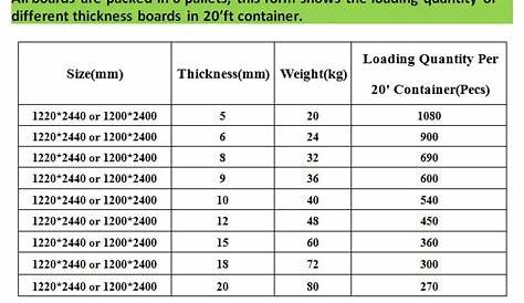 fiber cement sheet, size 610*2440*6mm House design