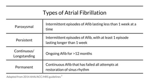 Fibrillation Definition Quizlet