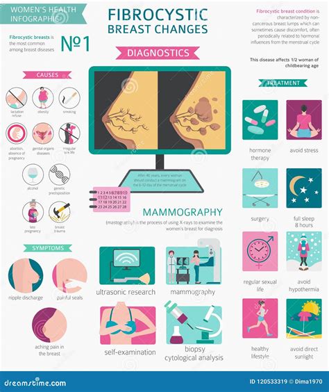 Understanding Fibrocystic Breast Changes: What You Need to Know About This Common Condition
