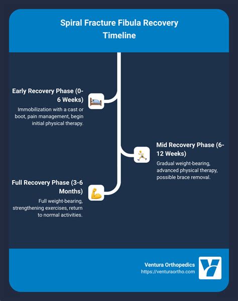 Fibula Fracture Healing Time Uncovered: Secrets to Speedy Recovery