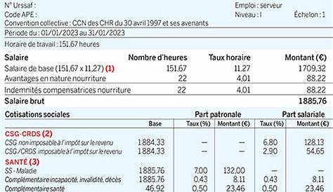 Fiche De Paie Francaise Le Bulletin Clarifié Pop Paye