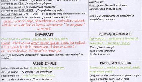 Fiche De Revision Brevet Francais Pdf DemaxDe