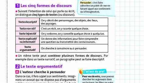 Fiche De Revision Francais 3eme Brevet s L'épreuve Orale, 3e Distribution HMH