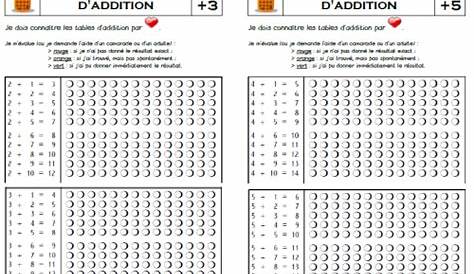 les tables d'addition | Maths ce1, Ce1, Table addition