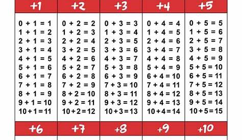 Tables d additions de soustractions de multiplications Et en Table De