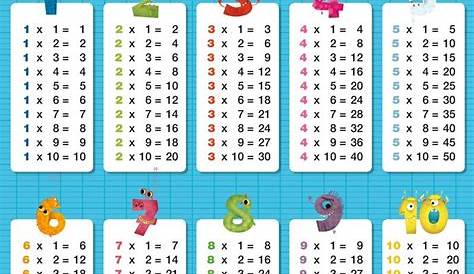 Comment mémoriser facilement les tables de multiplication ? MultiMalin