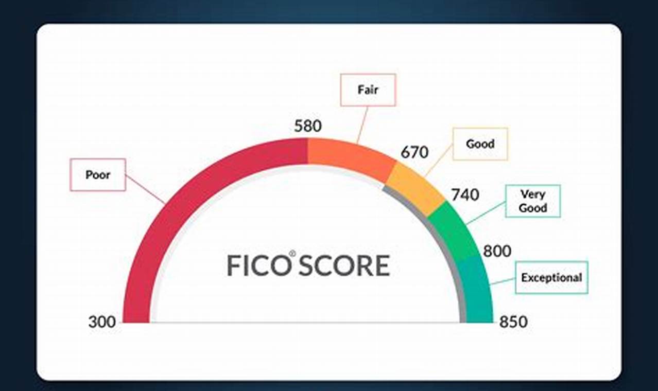 FICO Score vs. Credit Score: What's the Difference?