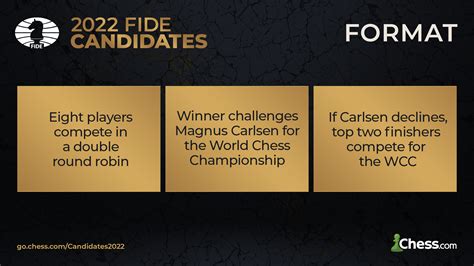 fide candidates 2024 format