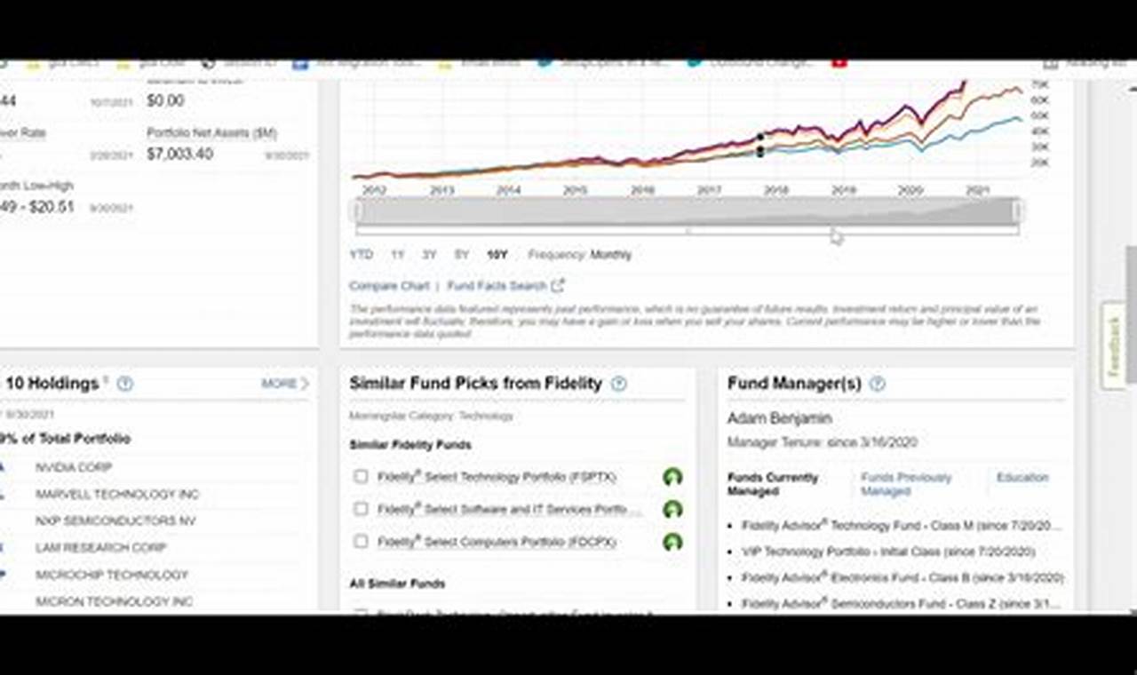 How to Invest in Biotechnology with the Fidelity Select Biotechnology Portfolio Fund