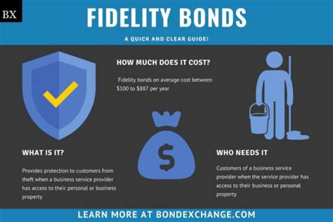 fidelity fixed rate bonds