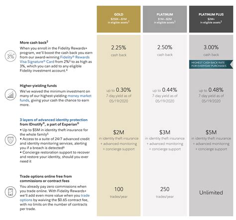 fidelity portfolio management fees