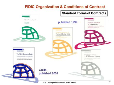 fidic contract management