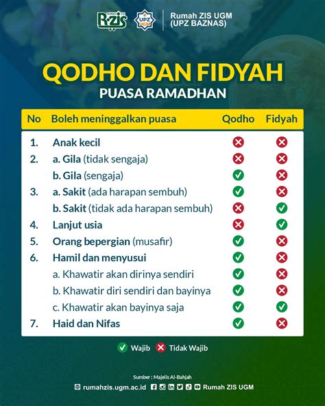 Fidyah Puasa Ramadhan