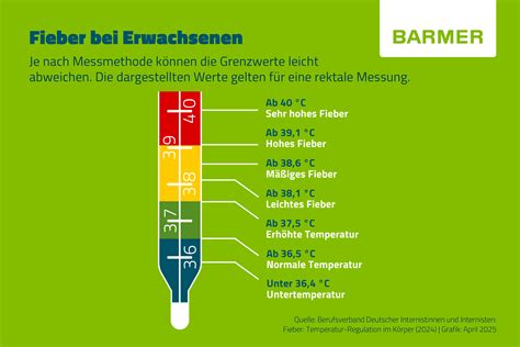 fieber erwachsene