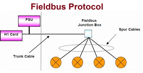 Field Bus Node