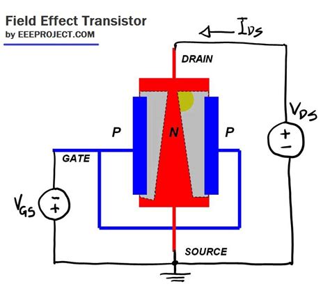 Field Effect Transistor Principle
