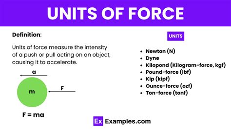 Field Force Unit Abbreviation