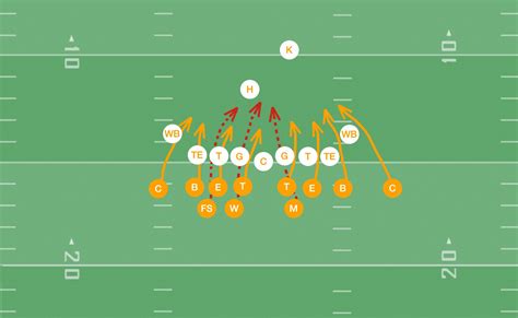 field goal formations football