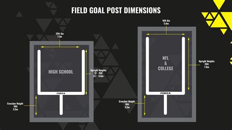 Field Goal Posts Meaning