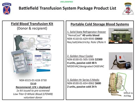 Field Kit Definition