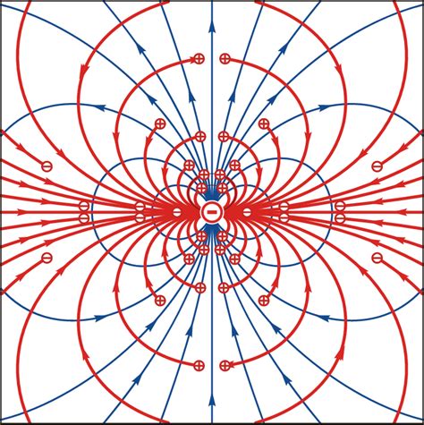 Field Lines Of An Electromagnet