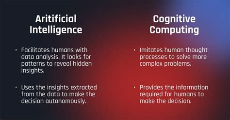 Cognitive Computing and Artificial Intelligence — how do they relate