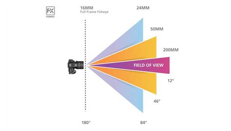 field of view calculator