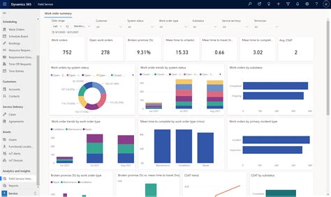 Field Service Analytics