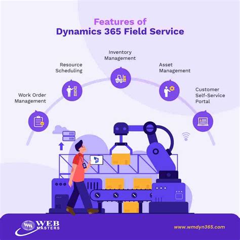 Field Service Dynamics 365