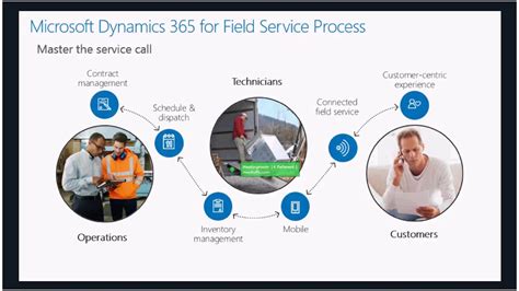 field service for dynamics 365