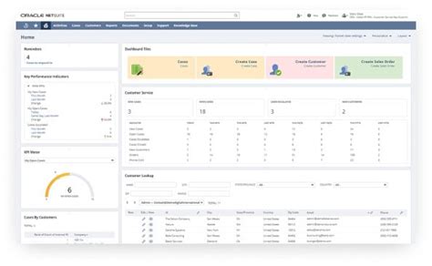 Field Service Key Performance Indicators