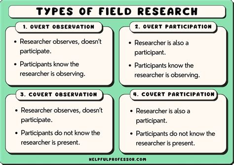 field study method in research