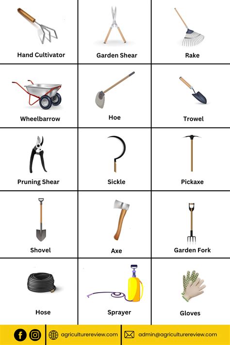 Field Tools Names