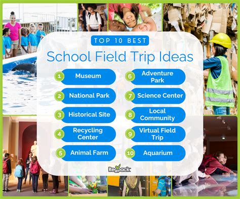 field trips for elementary
