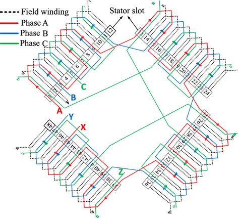 Field Winding Drawing
