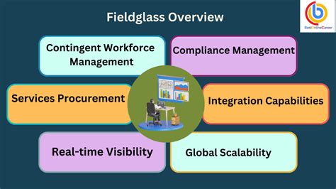 Fieldglass Global