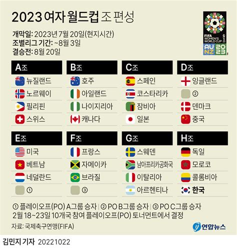 fifa 여자 월드컵 2023