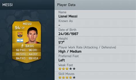fifa 14 top rated players